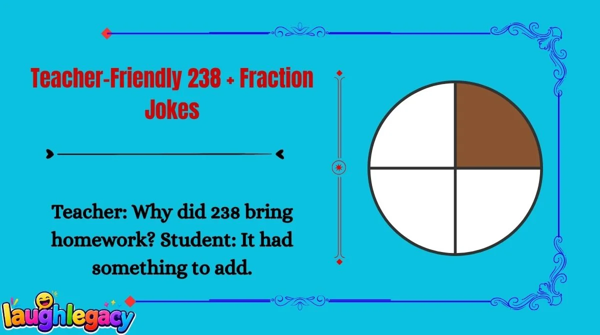 Fraction Jokes